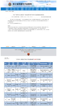 浙江樹派環保甲醛檢測公司空氣凈化產品被列入黑名單，引發行業信任危機